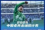 足球报统计中超老将出场情况：隋维杰、牟鹏飞领衔，吴曦前列