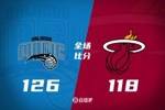 🏀季前赛-席尔瓦12分 贝恩首秀9+6 阿德巴约5中0 魔术逆转热火