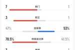 比想象中难踢！开场还未20分钟，中国女足控球率47%不如孟加拉国